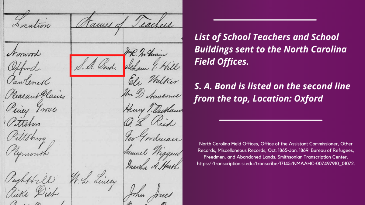 Graphic, including a handwritten document from the Freedmen's Bureau Records (left). List of School Teachers and School Buildings sent to the North Carolina Field Offices.  S. A. Bond is listed on the second line from the top, Location: Oxford. North Carolina Field Offices, Office of the Assistant Commissioner, Other Records, Miscellaneous Records, Oct. 1865-Jan. 1869. Bureau of Refugees, Freedmen, and Abandoned Lands. Smithsonian Transcription Center, https://transcription.si.edu/transcribe/17145/NMAAHC-007497910_01072.