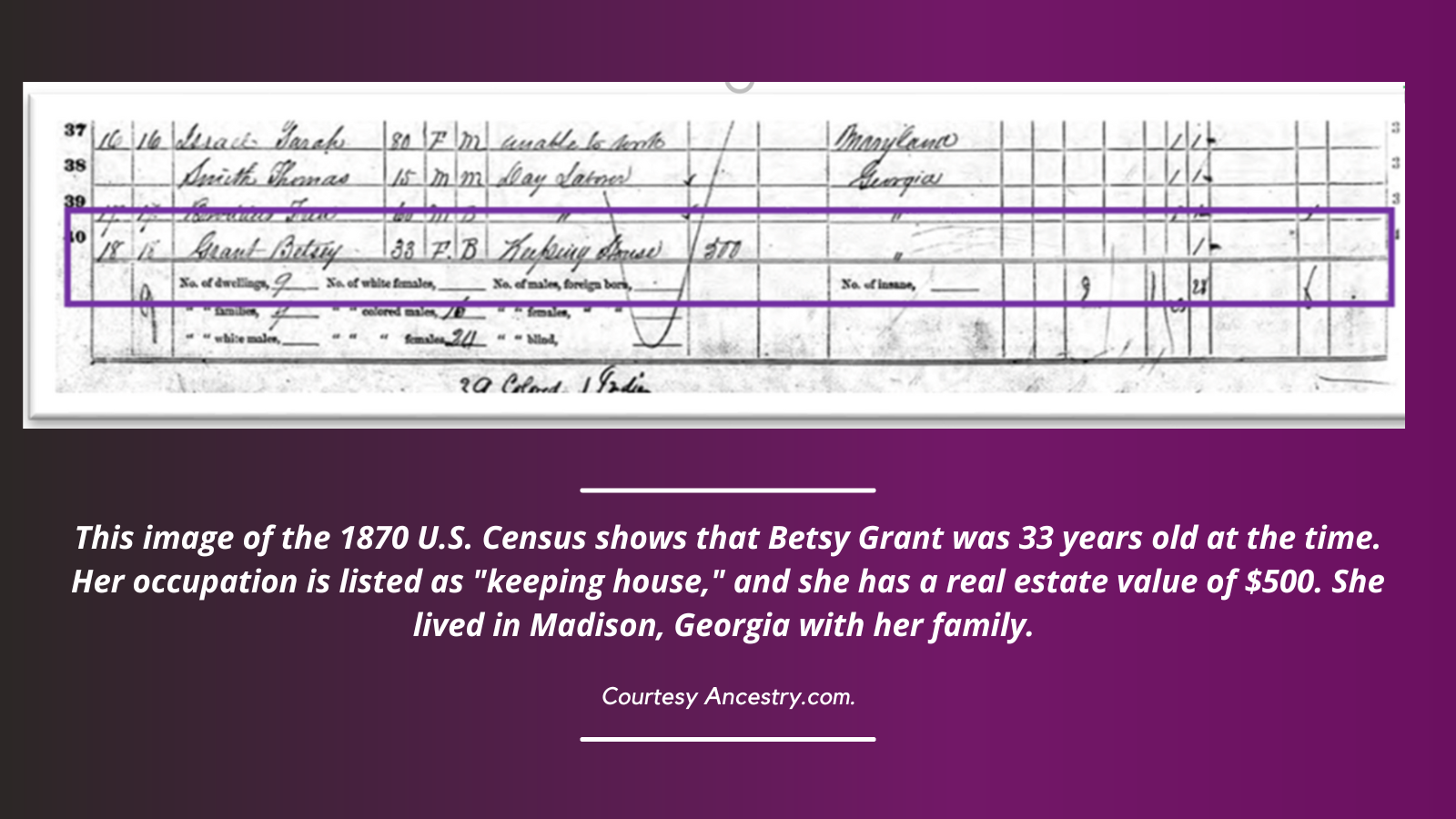 Section of the 1870 U.S. Census illustrating an entry for "Grant, Betsy." An annotation underneath the image reads: This image of the 1870 U.S. Census shows that Betsy Grant was 33 years old at the time. Her occupation is listed as "keeping house," and she has a real estate value of $500. She lived in Madison, Georgia with her family. Courtesy Ancestry.com.